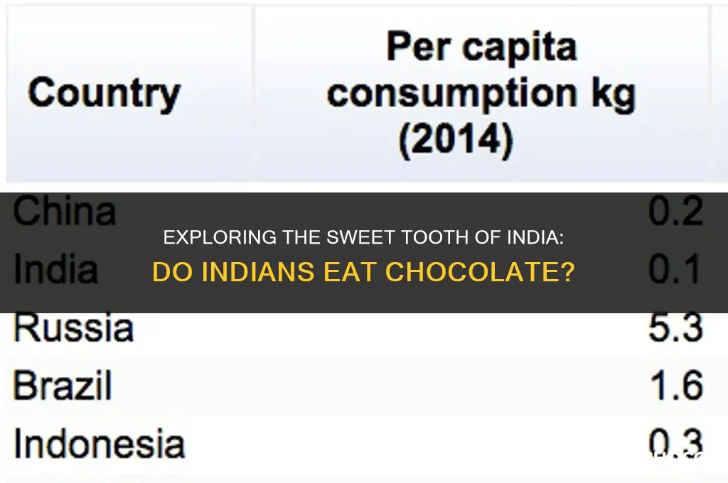 do indians eat chocolate