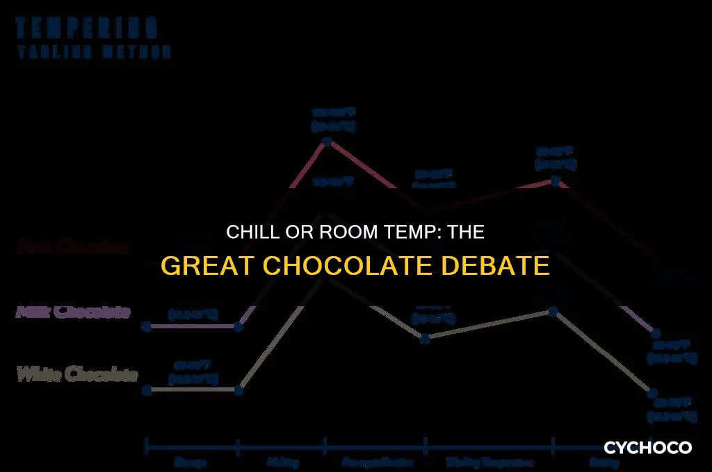 do you eat chocolate cold