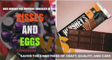 The Chocolate Conundrum: Kisses vs. Eggs at Hershey