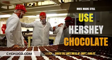 Decoding Martian Cravings: The Hershey's Chocolate Connection
