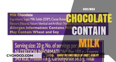 The Dairy Dilemma: Unraveling the Mystery of Milk in Milk Chocolate