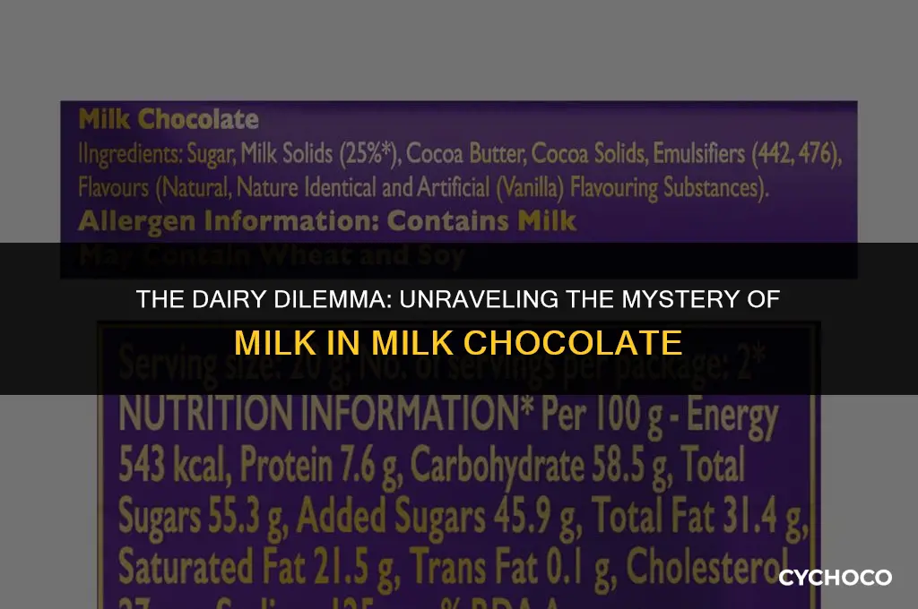 does milk chocolate contain milk