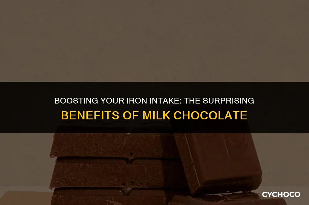 does milk chocolate have iron