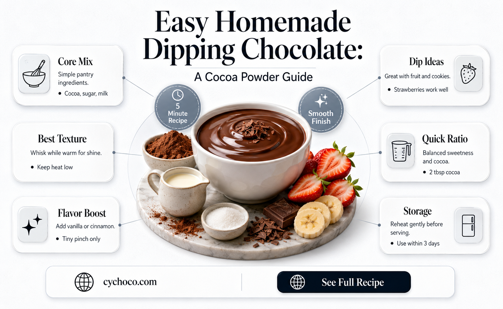 how to make dipping chocolate with cocoa powder