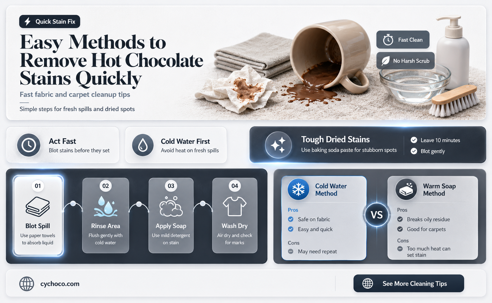 how to get rid of hot chocolate stains