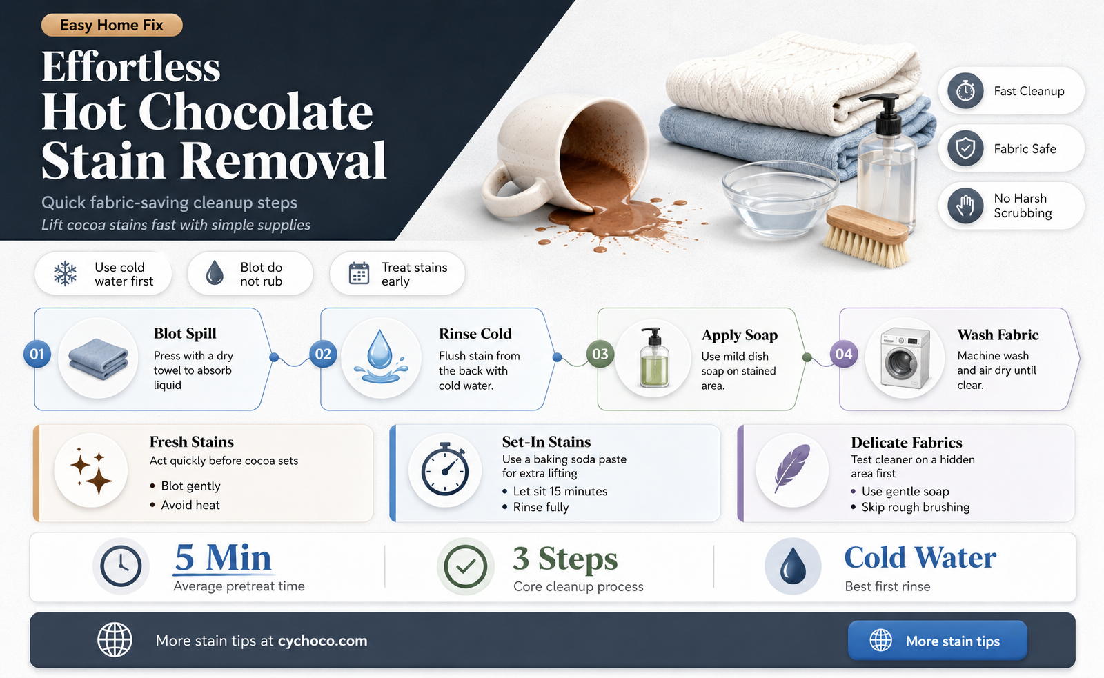 how to remove hot chocolate stain