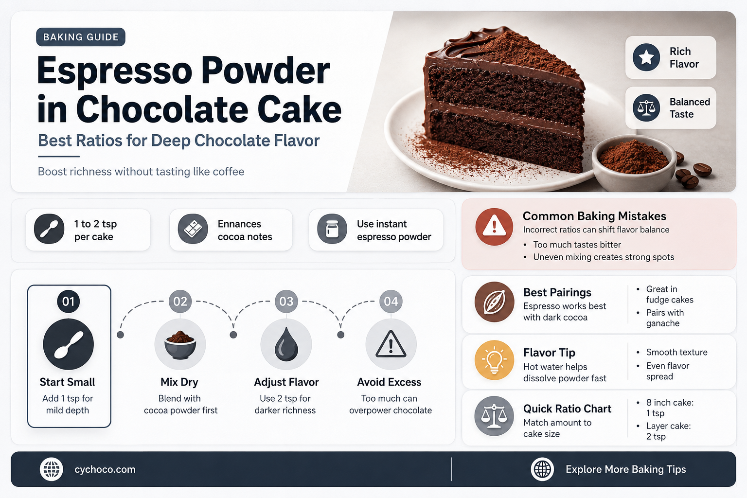 how much espresso powder to add to chocolate cake