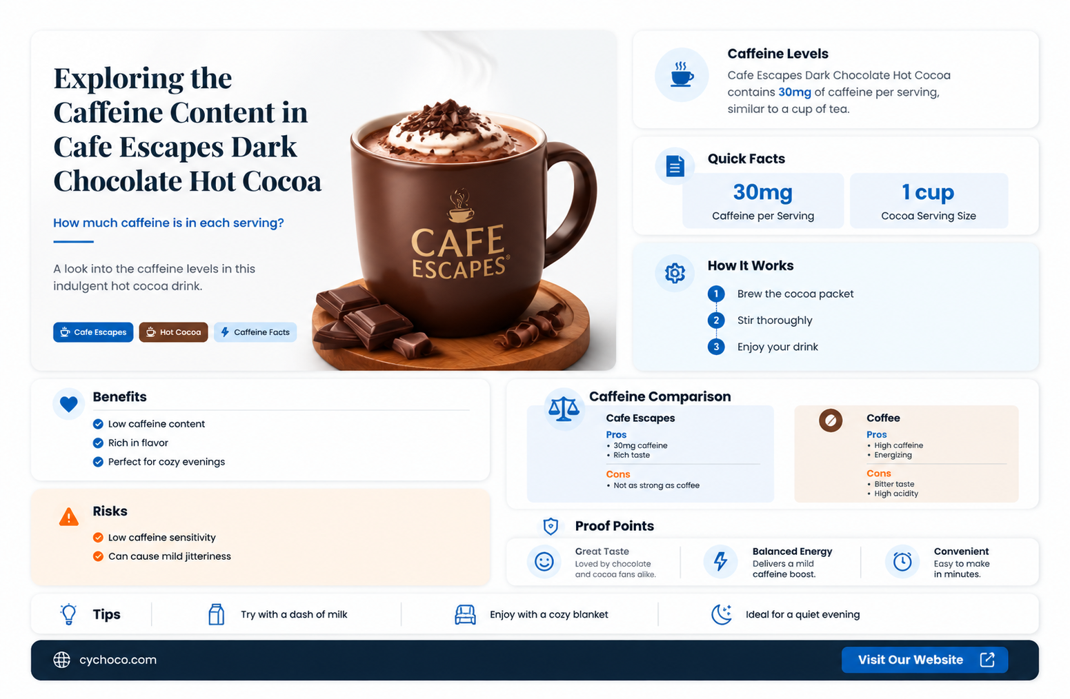 does cafe escapes dark chocolate hot cocoa have caffeine