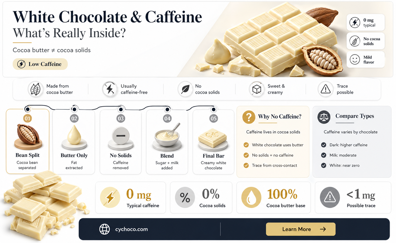 does a white chocolate cocoa have caffeine