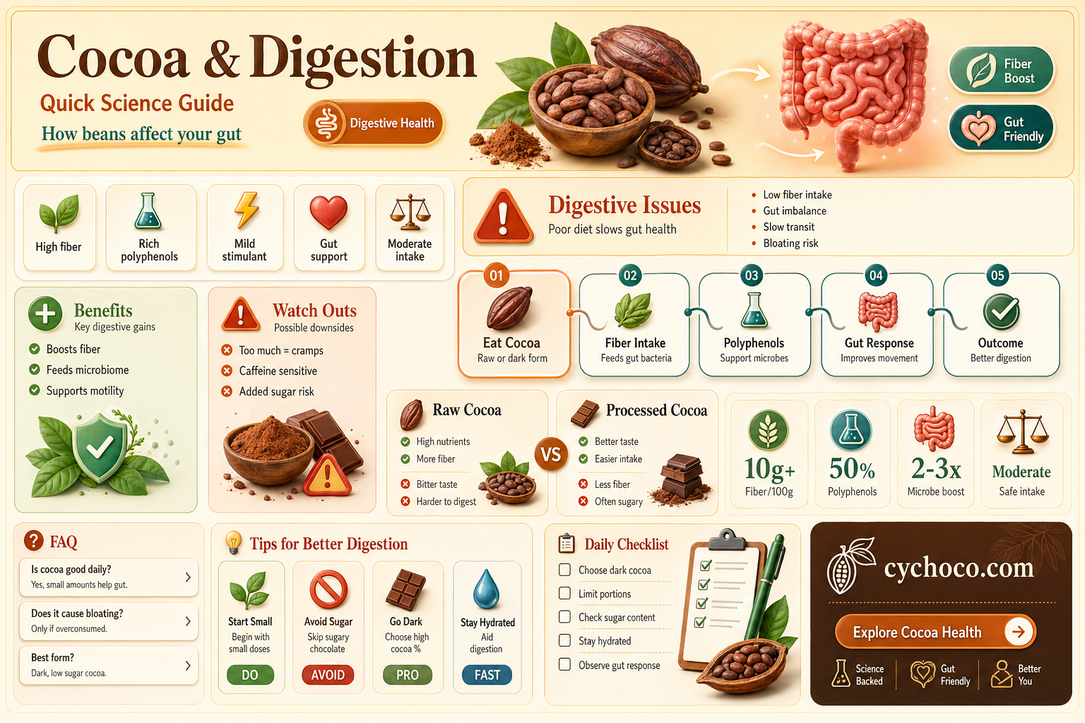 can cocoa beans upset stomach