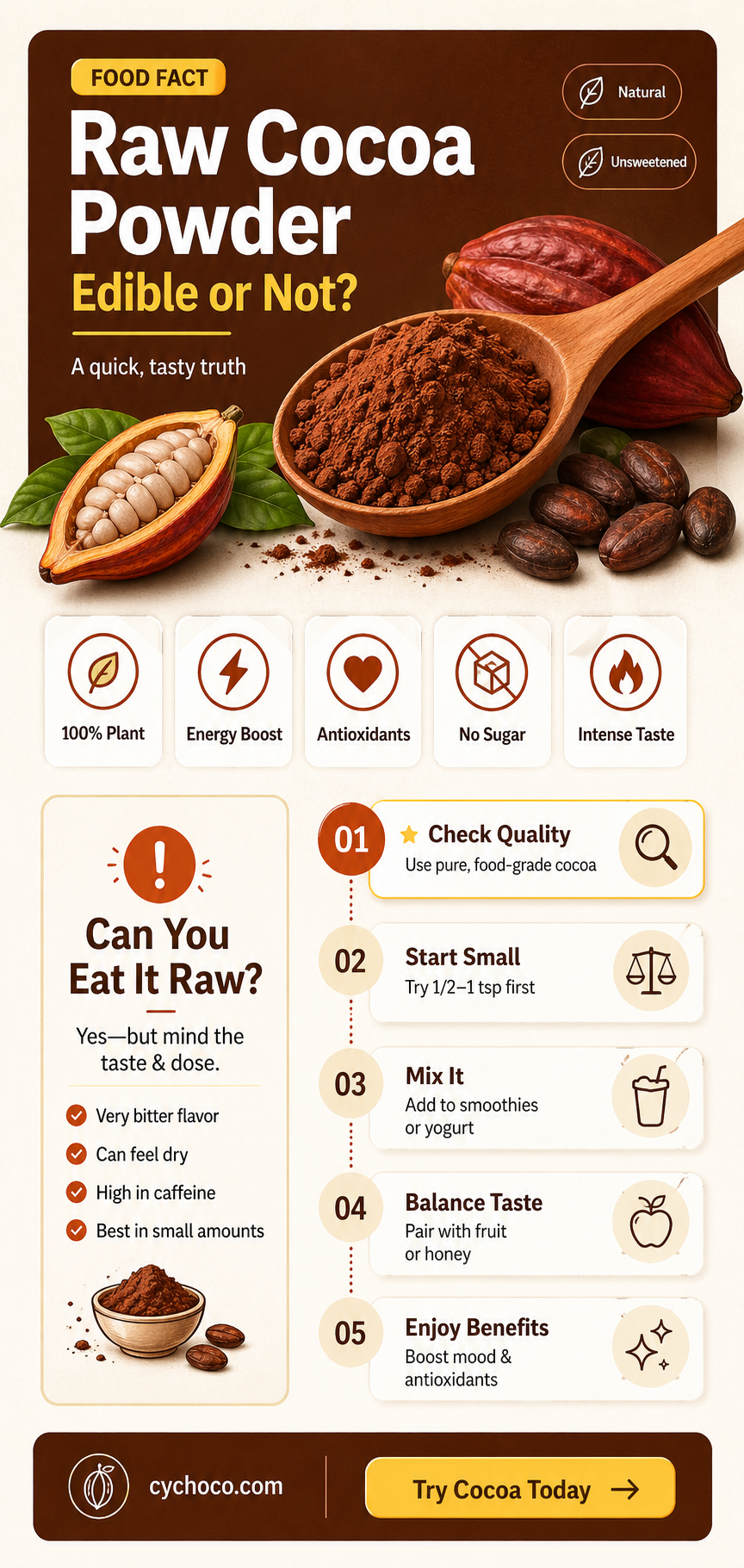 can you eat cocoa powder raw