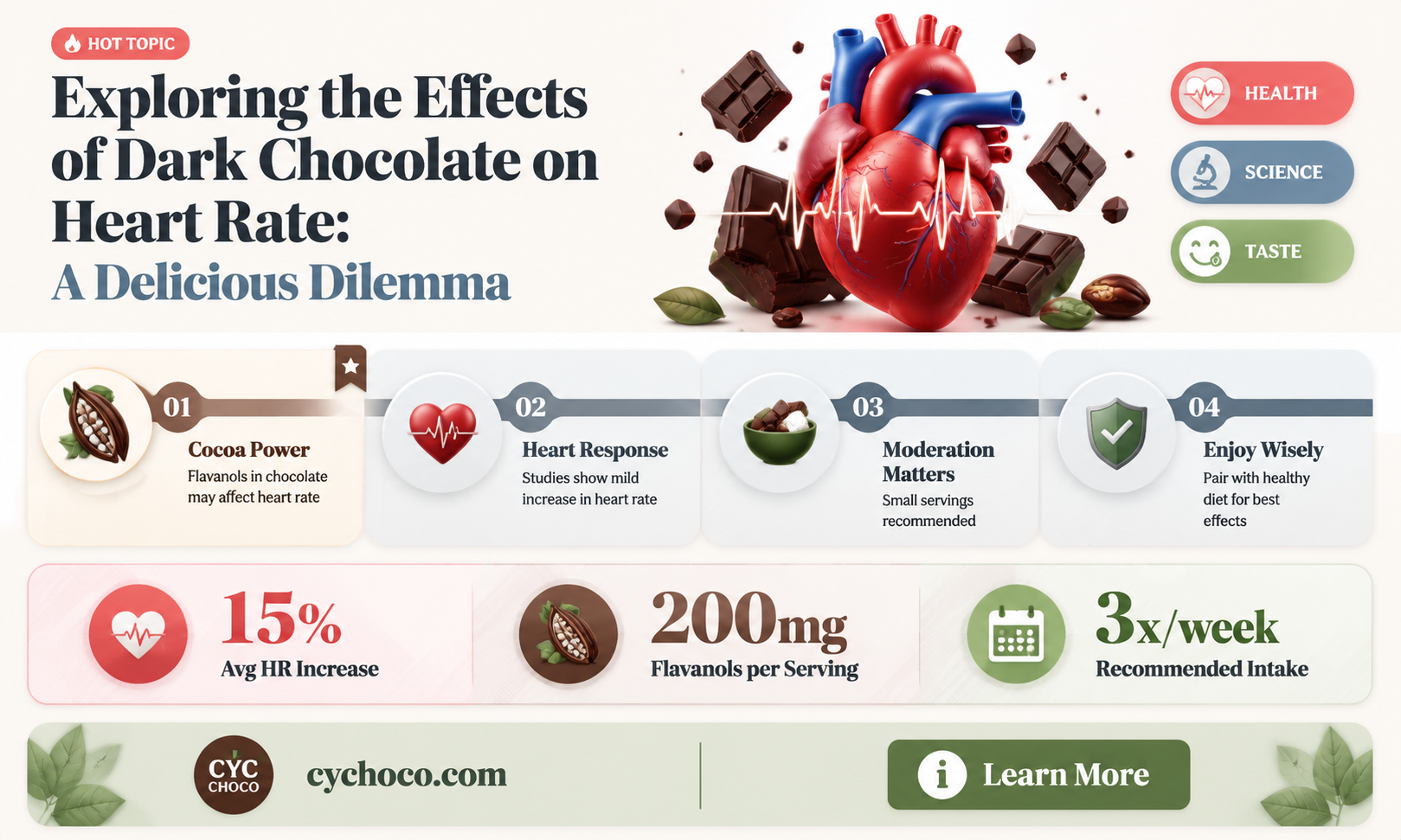 does dark chocolate increase heart rate