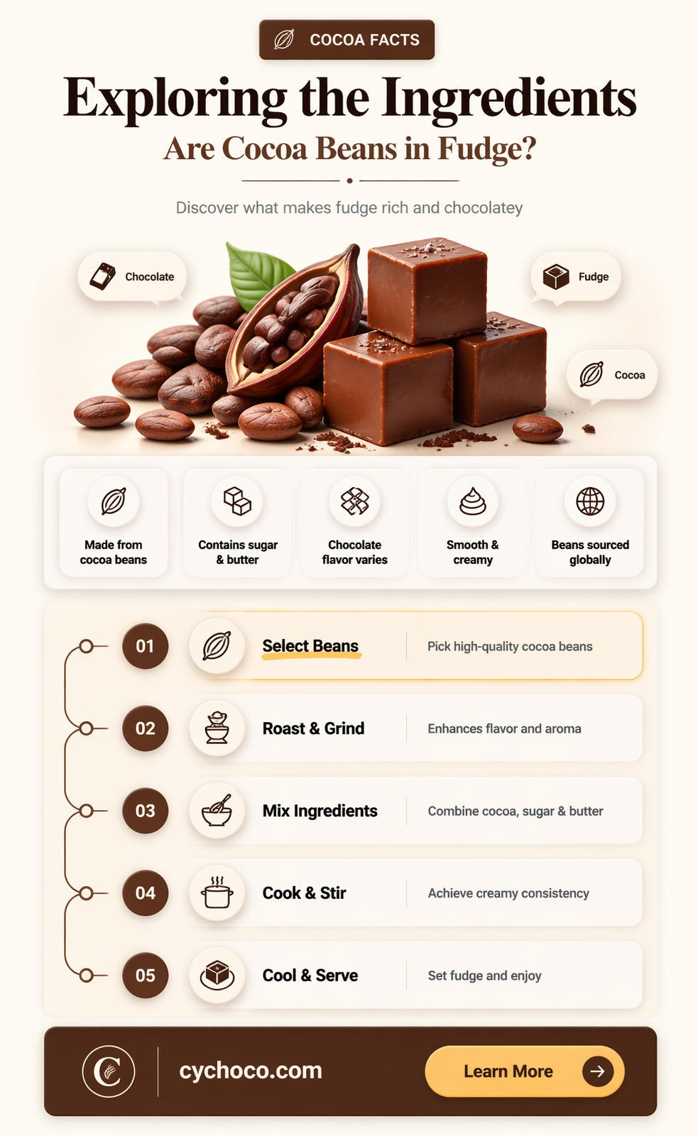 are there cocoa beans in fudge
