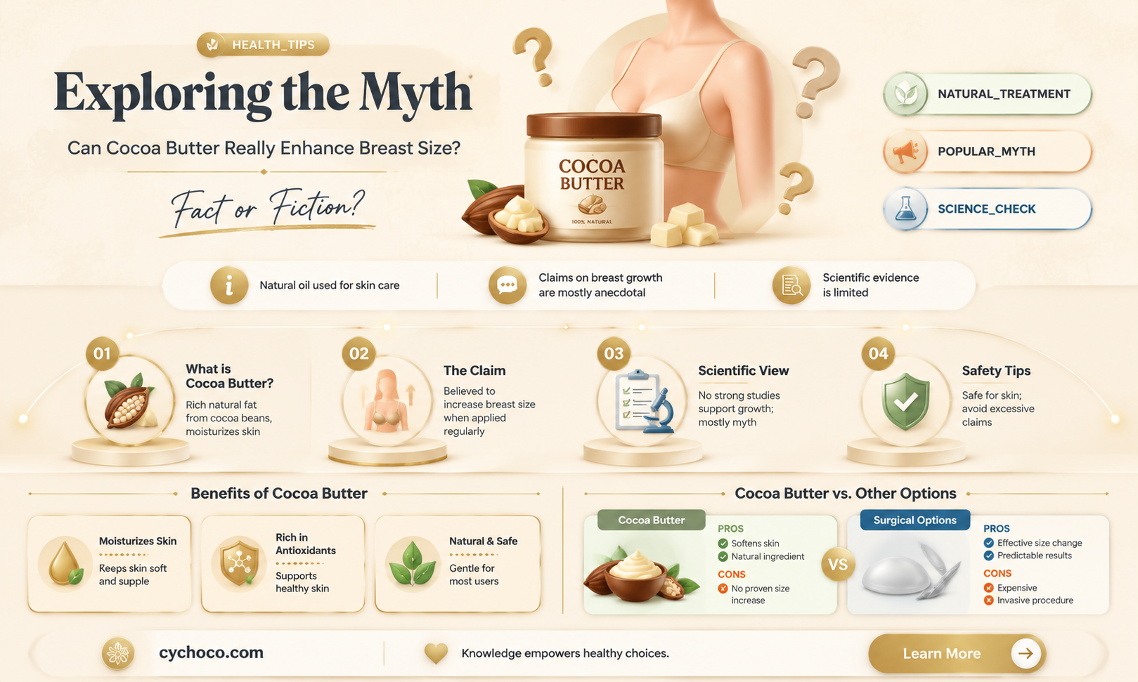does cocoa butter increase breast size