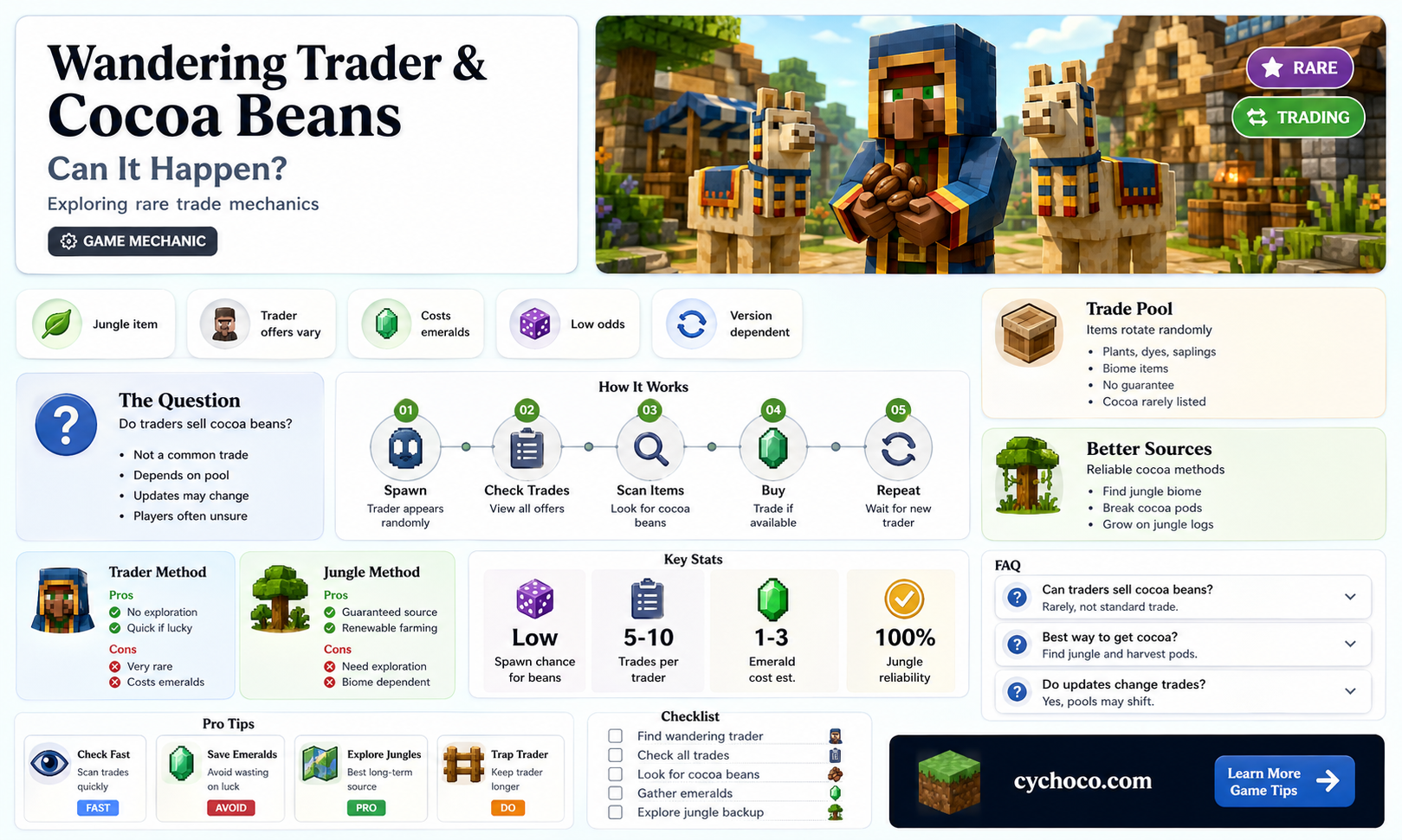 can a wandering trader sell cocoa beans