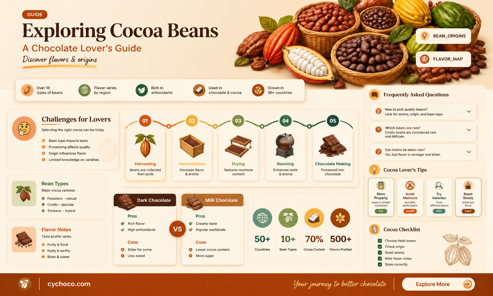 are there different types of cocoa beans