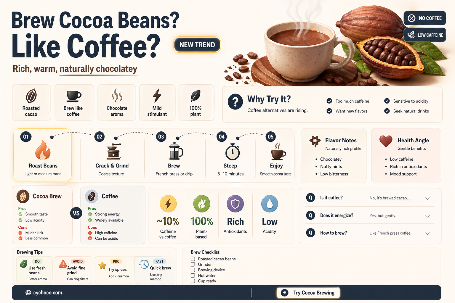 can cocoa beans be brewed like coffee