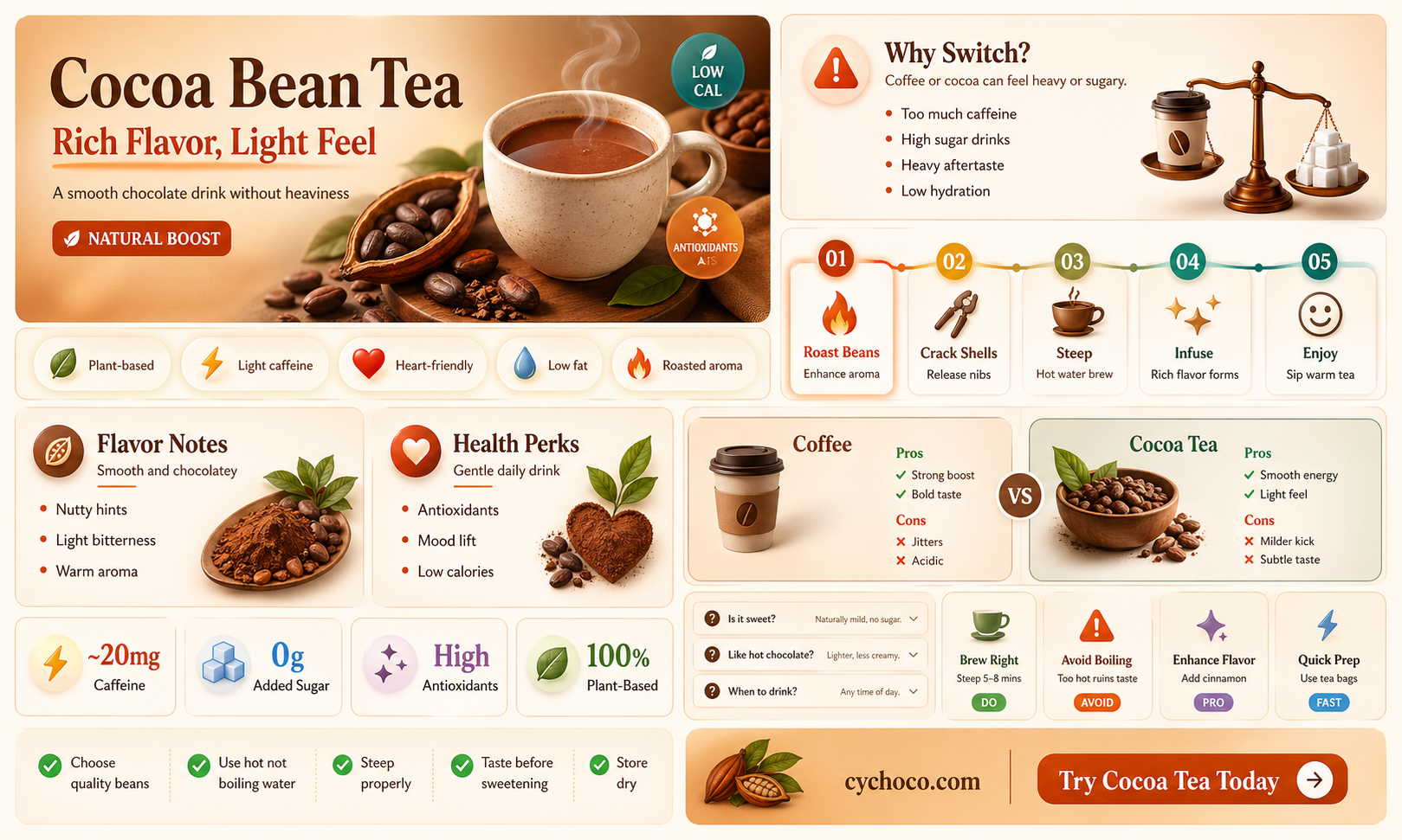 can cocoa beans be made into a tea