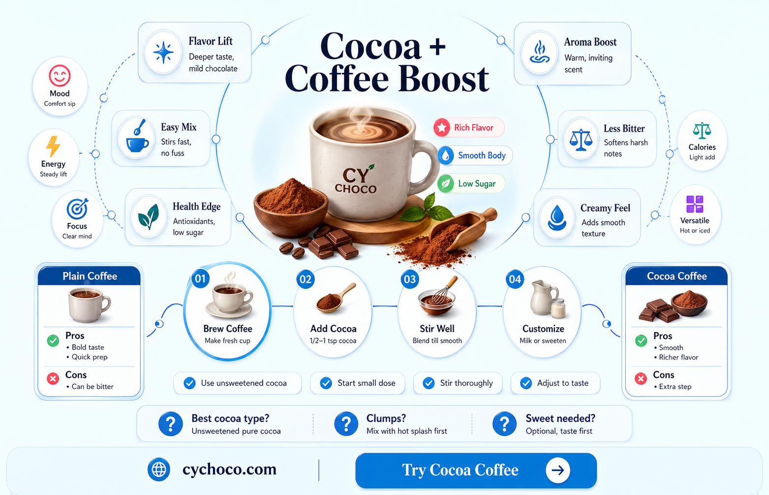 can you put cocoa powder in coffee
