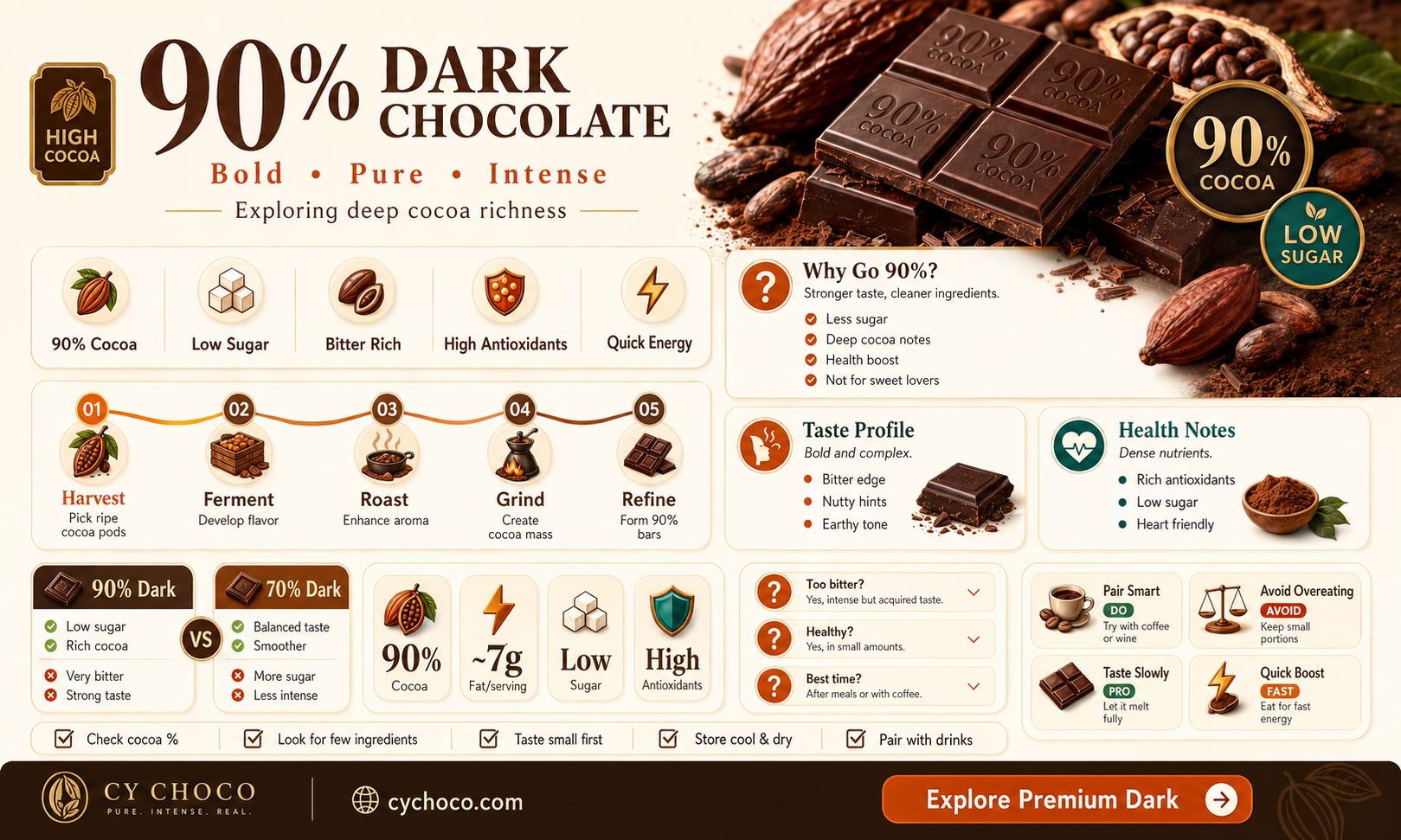 do any dark chocolates have 90 cocoa