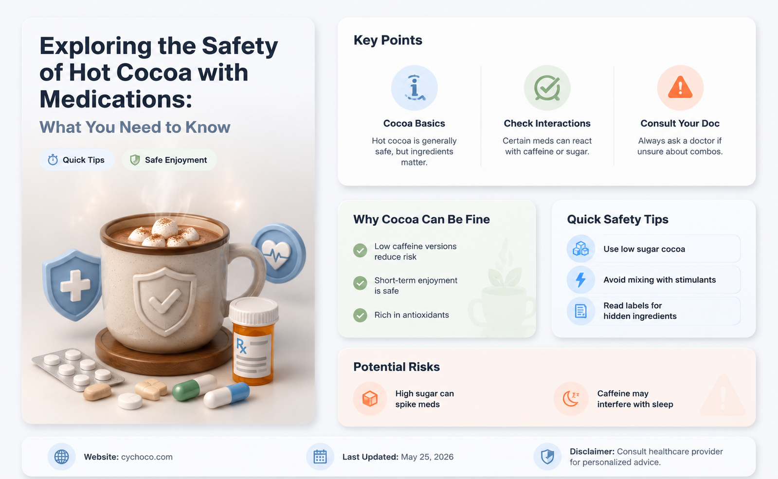 does hot cocoa interact with medications