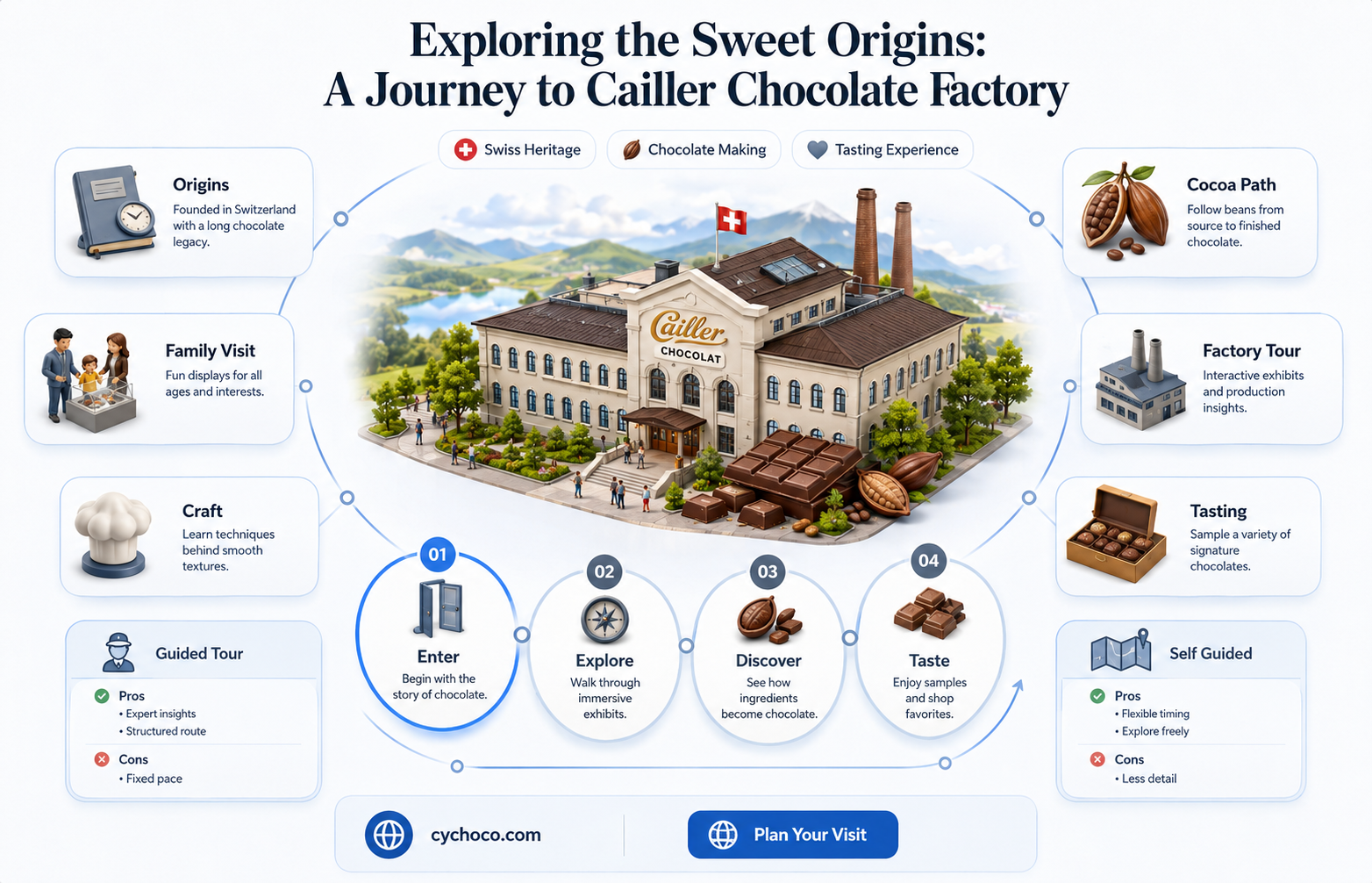 where is cailler chocolate factory