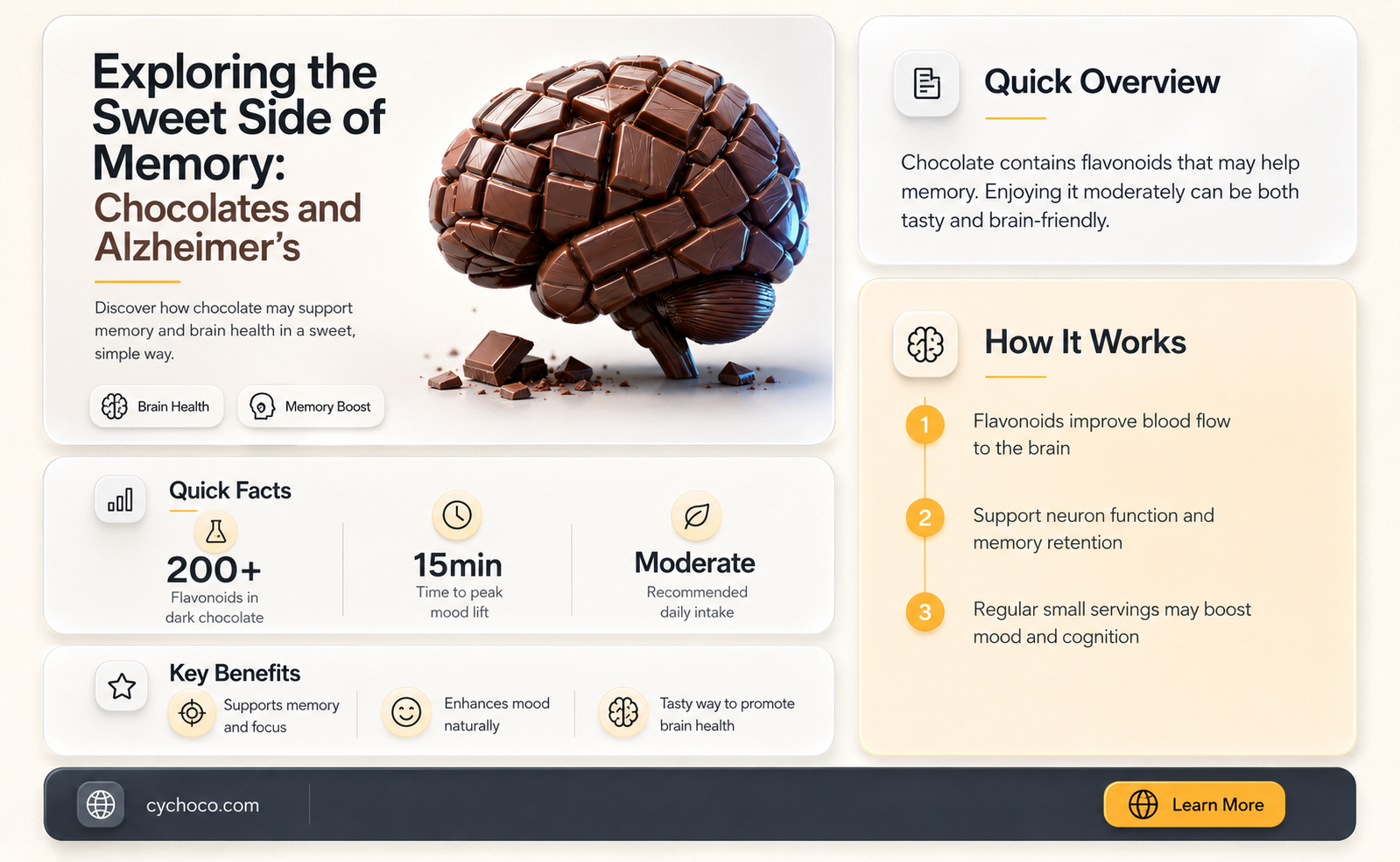 is there any chocolate good for alzeimers