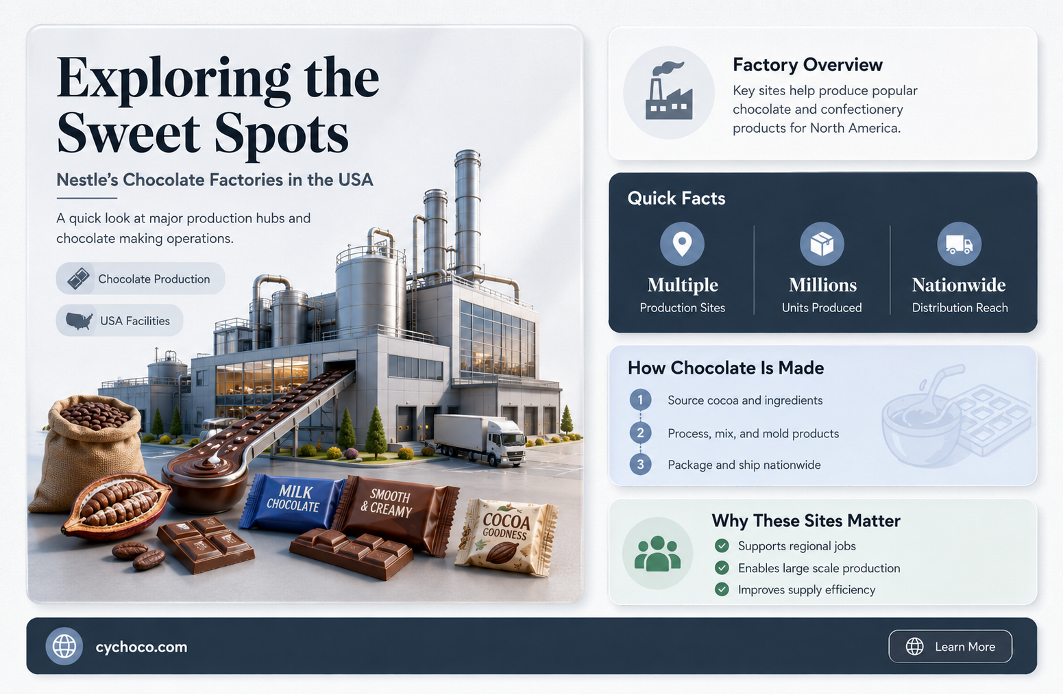 where are the nestles chocolate factorys in usa