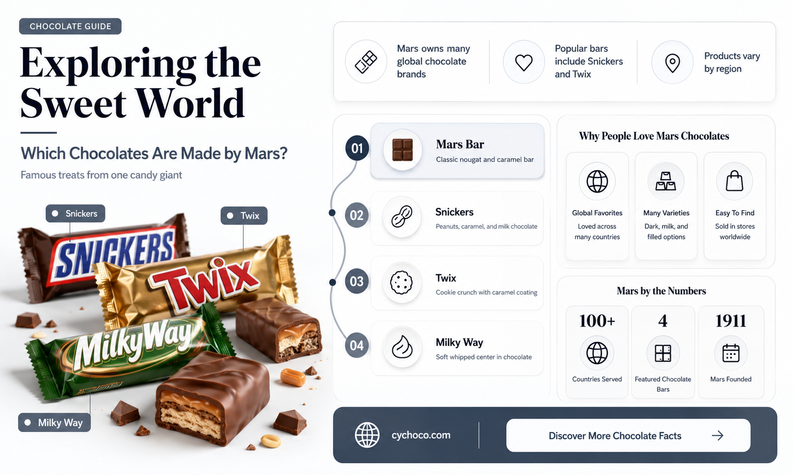 what chocolate is made by mars