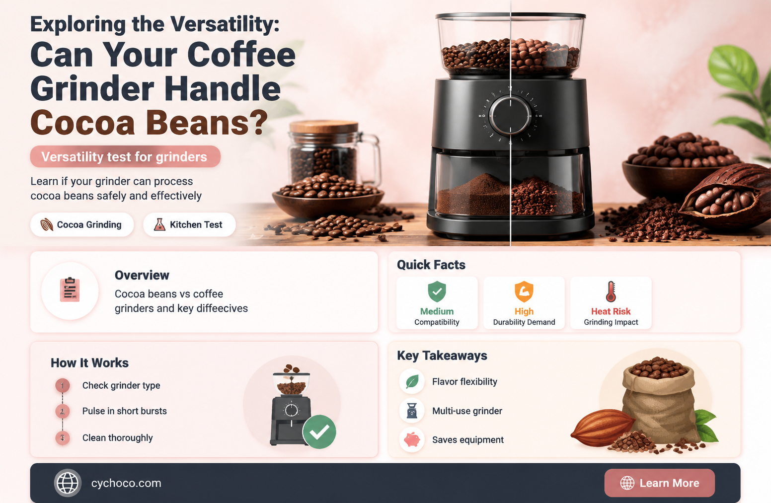 can coffee grinder grind cocoa beans