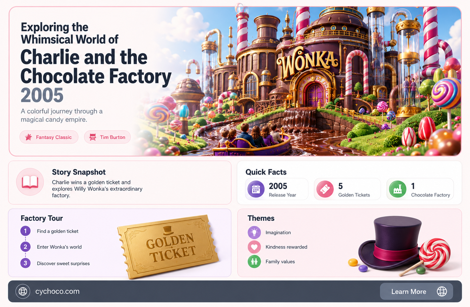 where does charlie and the chocolate factory 2005 take place