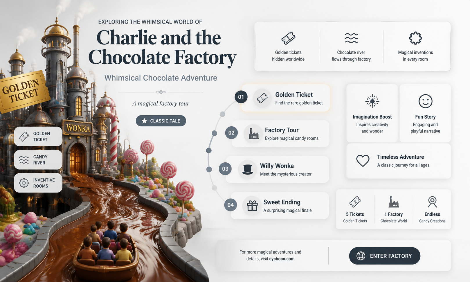 where is charlie and the chocolate factory novel setting