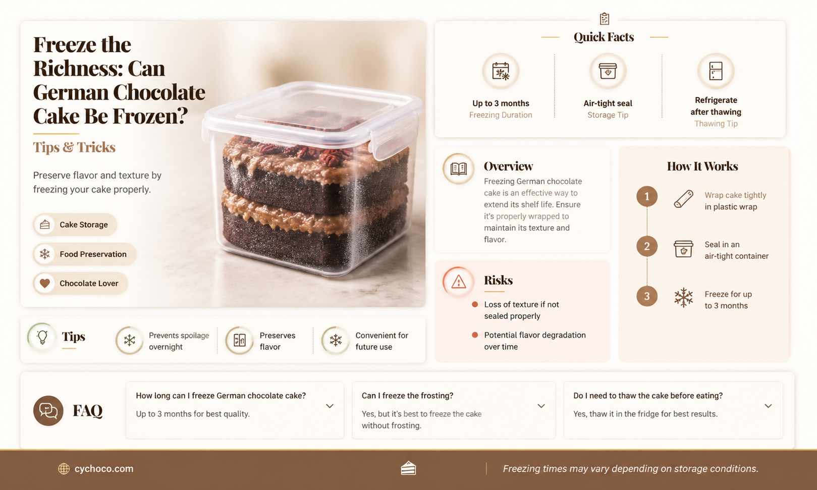 can german chocolate cake be frozen