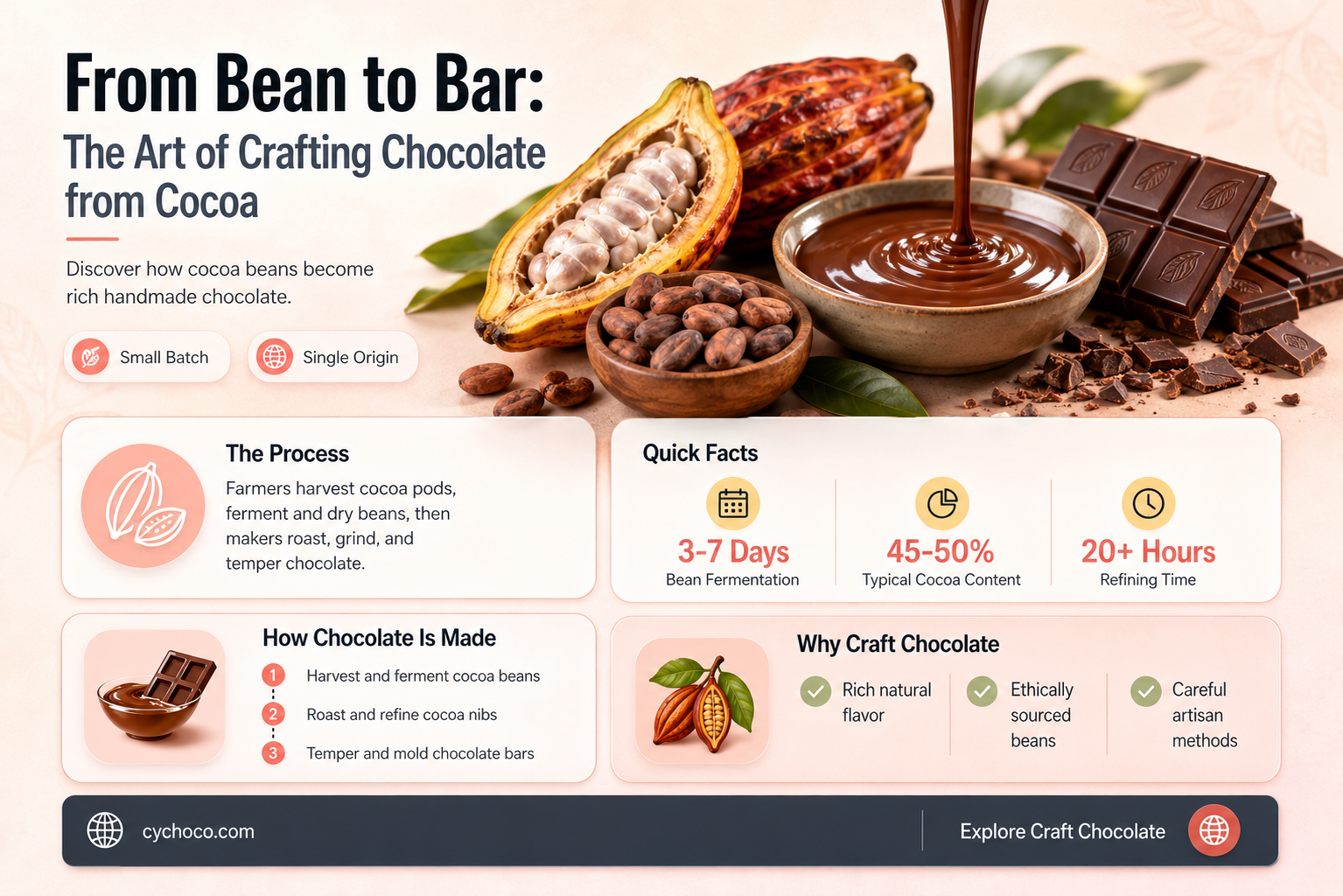 how to make chocolate from cocoa