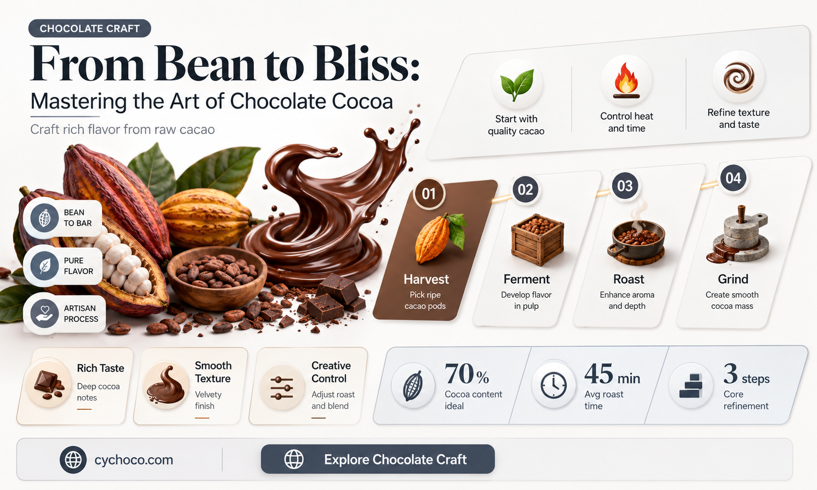 how to make chocolate cocoa