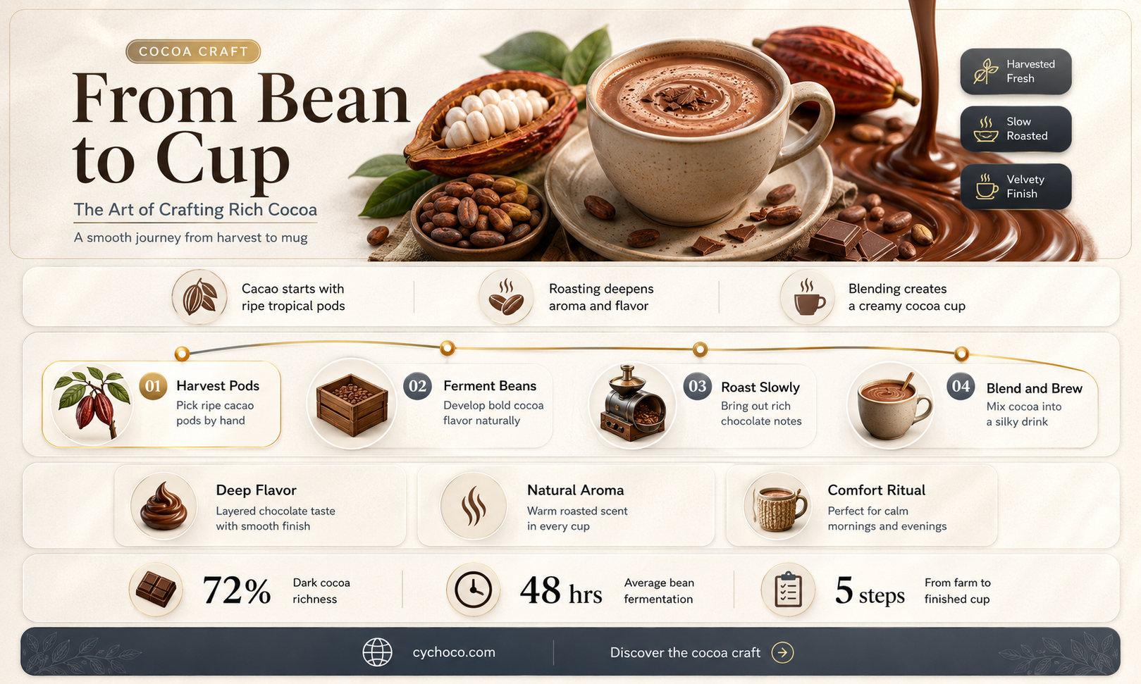 how to make cocoa