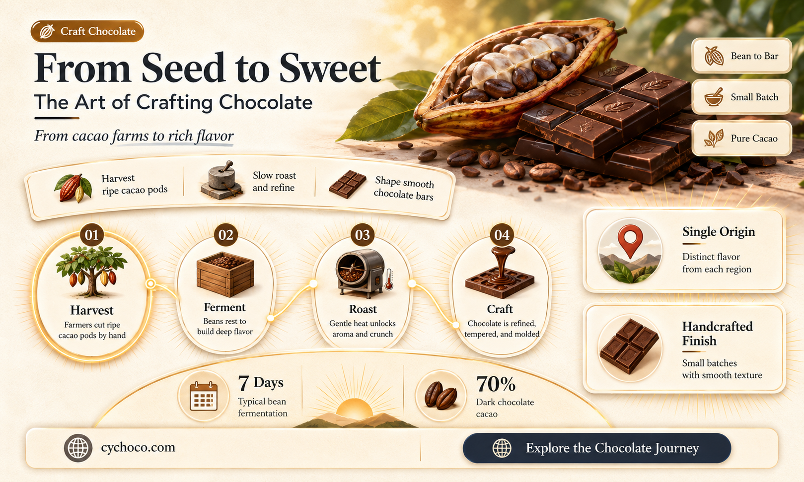 how to make chocolate from cocoa seeds
