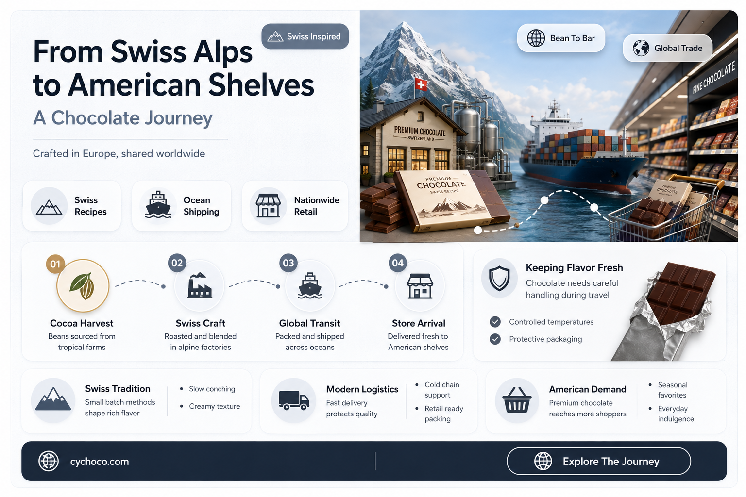 what chocolate is made in switzerland and sold in america