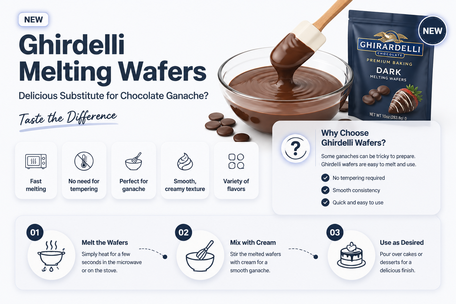 can ghiradle melting waffers be used for chocolate ganache