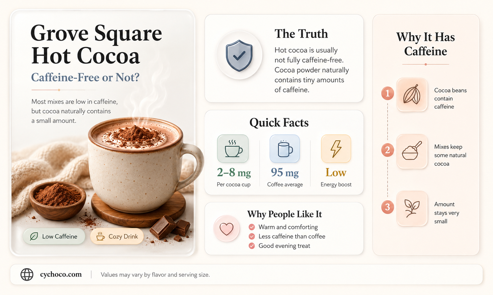 does grove square hot cocoa have caffeine