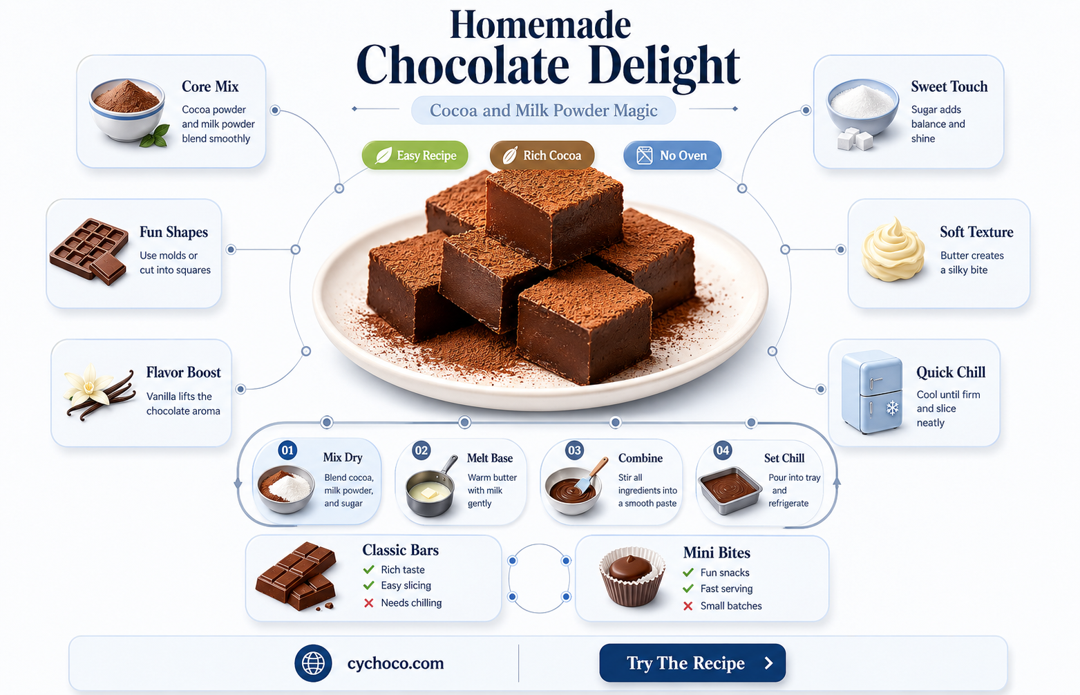 how to make chocolate with cocoa powder and milk powder