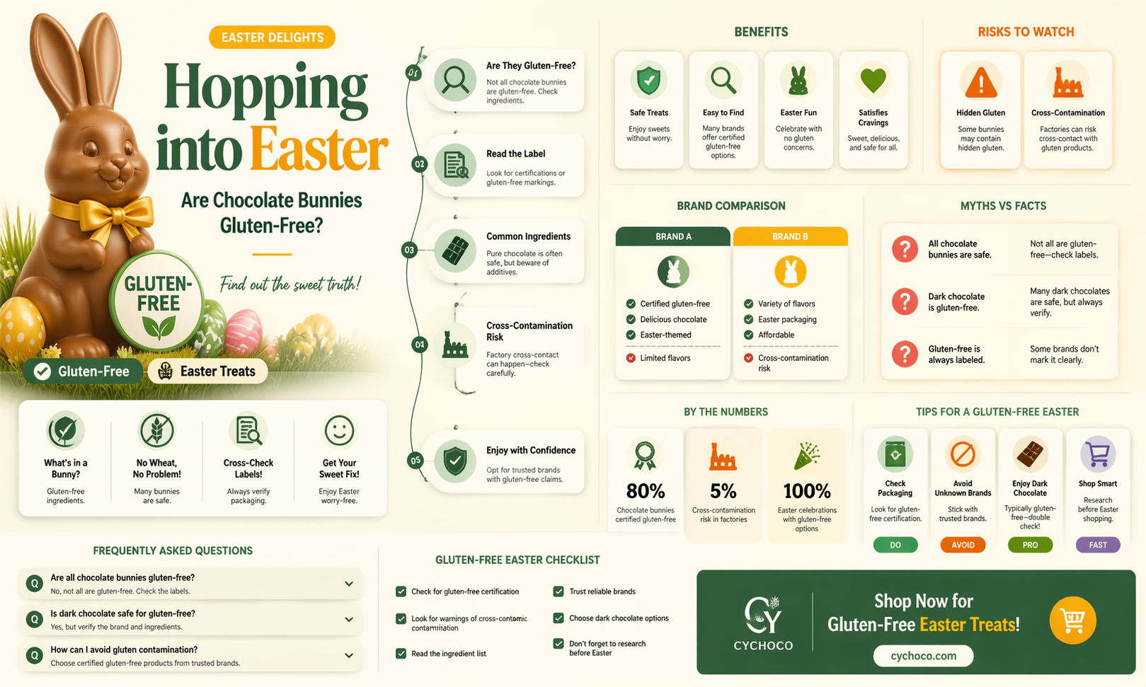 are chocolate easter bunnies gluten free