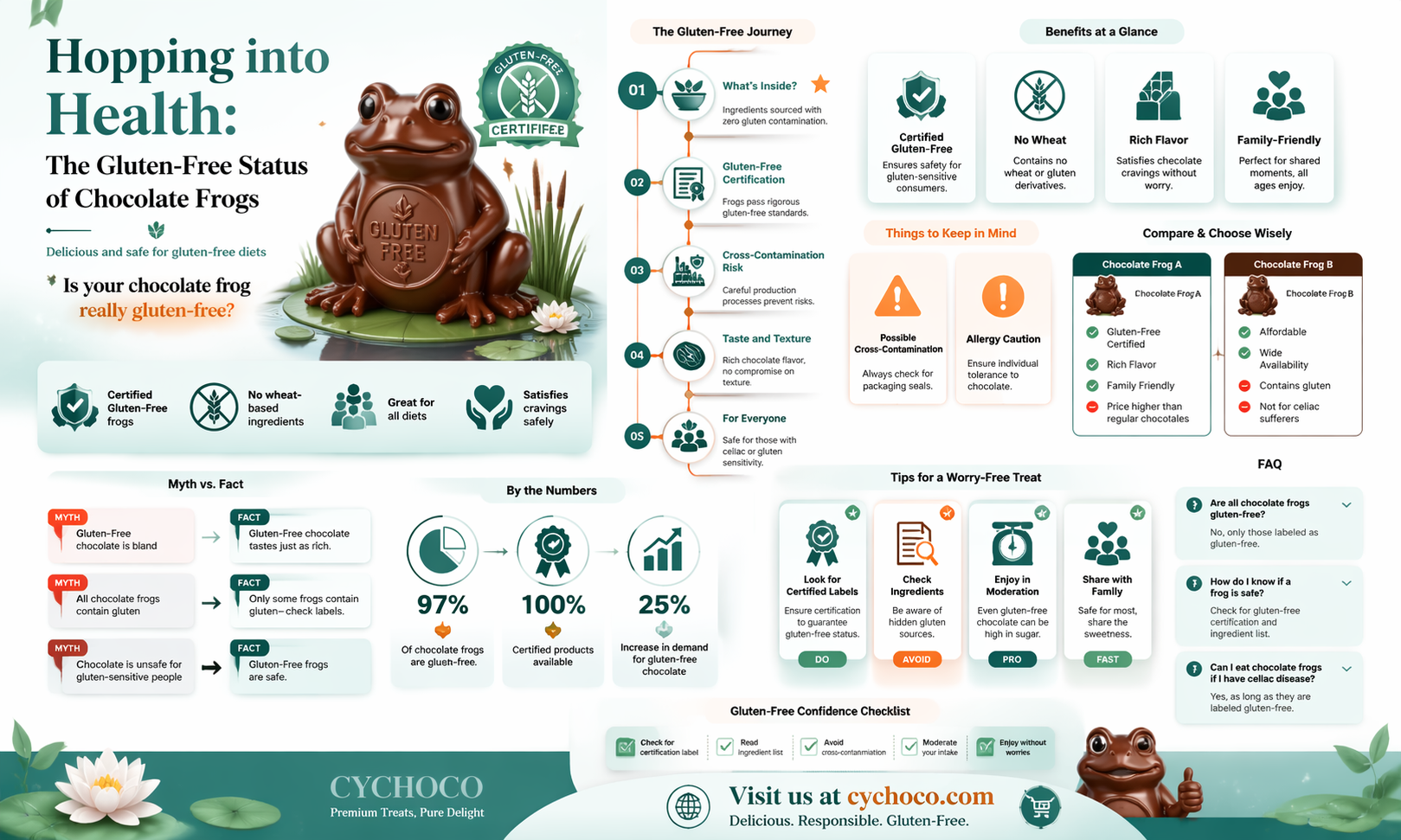 are chocolate frogs gluten free