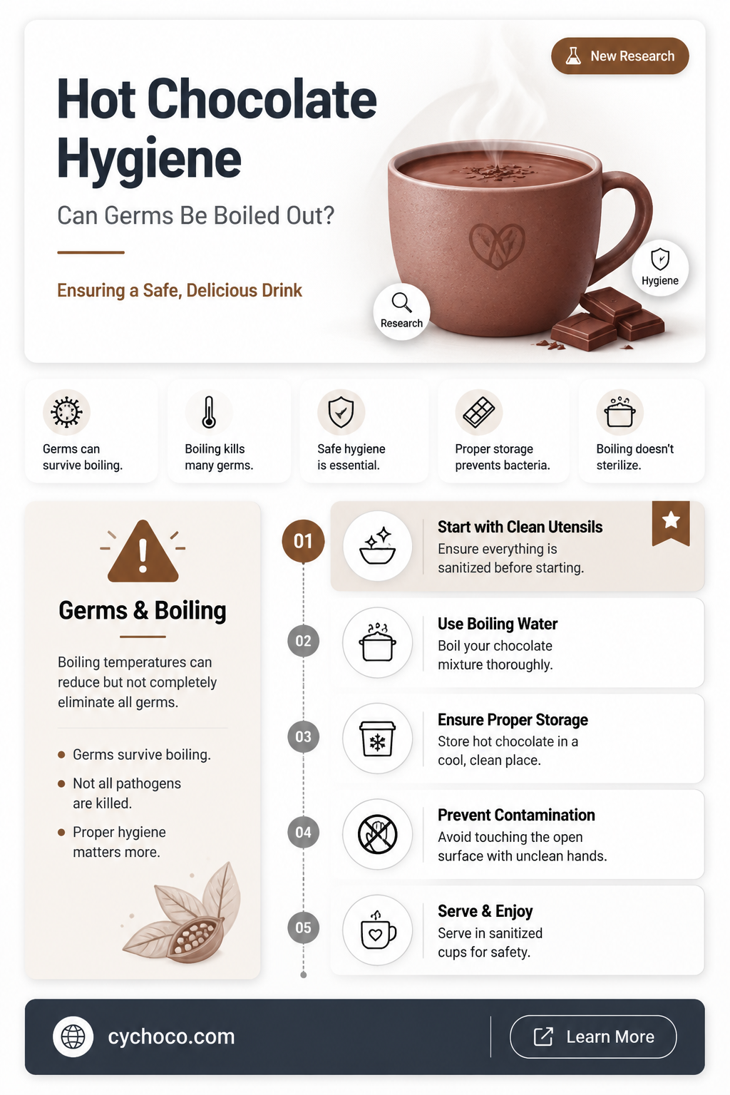 can germs be boiled out of hot chocolate