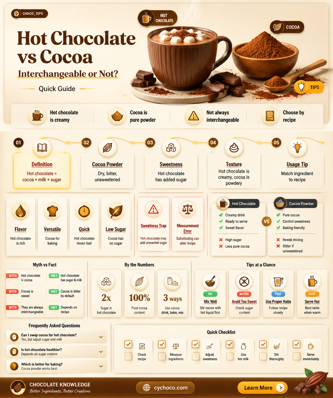 can i substitute hot chocolate for cocoa
