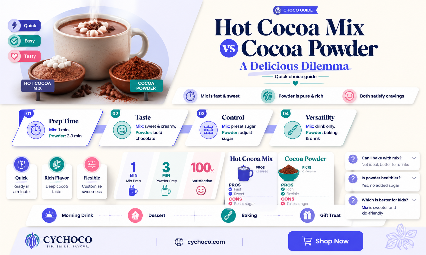 can i use hot cocoa mix for cocoa powder