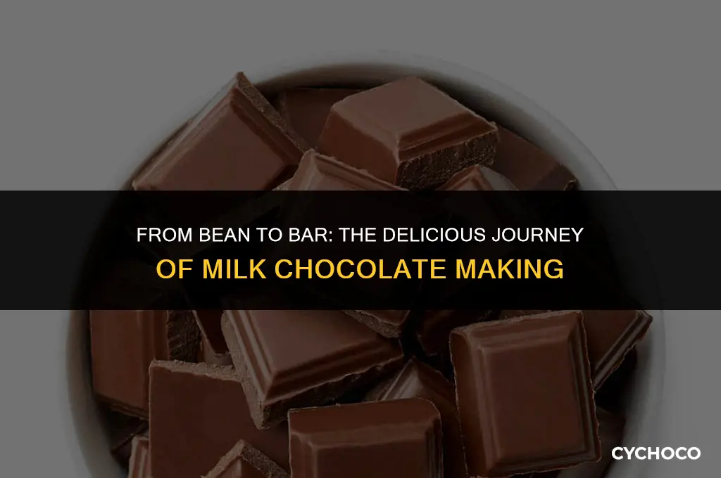 how is milk chocolate made