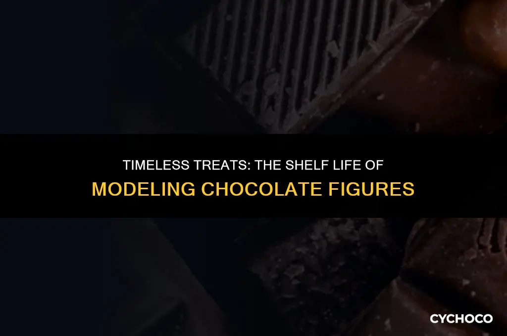 how long do modeling chocolate figures last