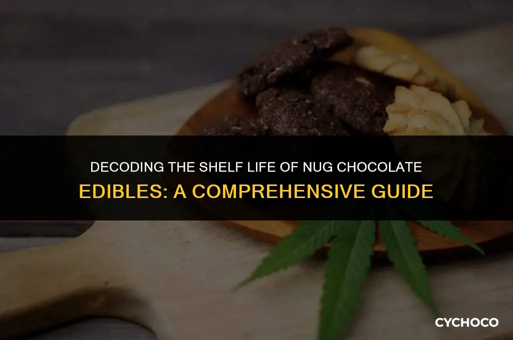 how long do nug chocolate edible last