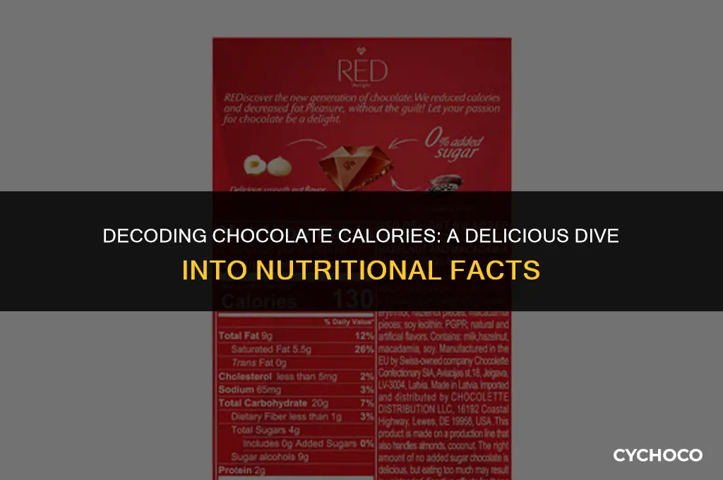 how many calories in an ounce of chocolate